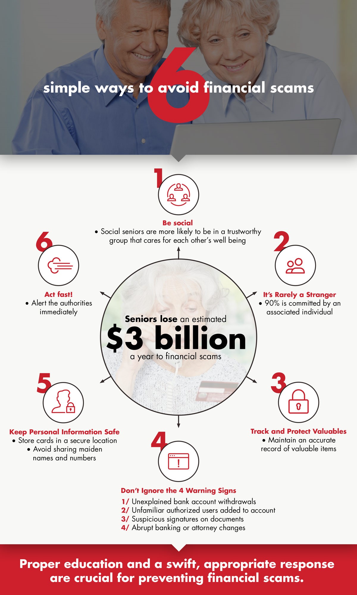 infographic helping seniors to avoid financial scams