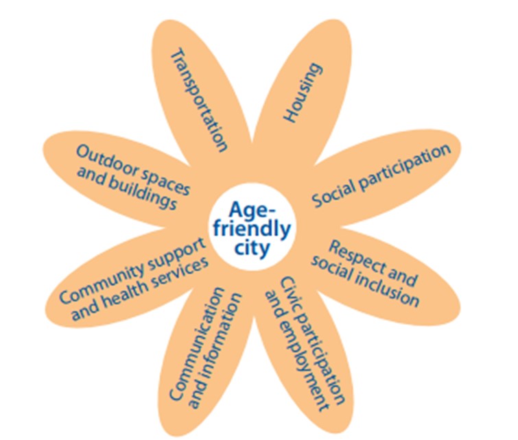 Important factors to consider when planning for an age-friendly city