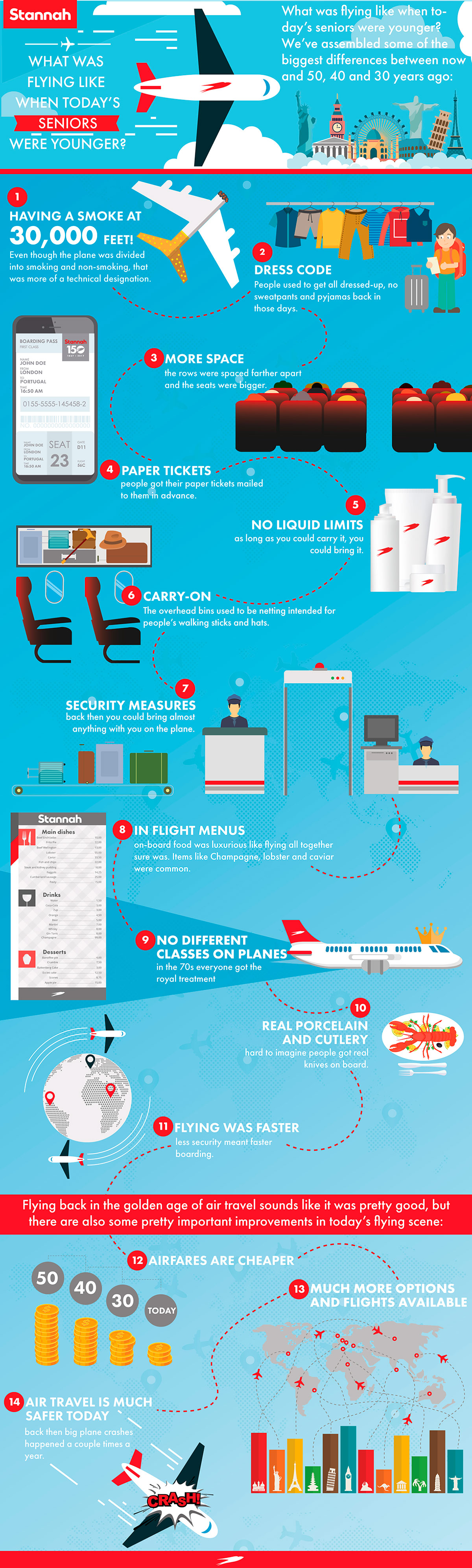 Infographic about senior air travel 