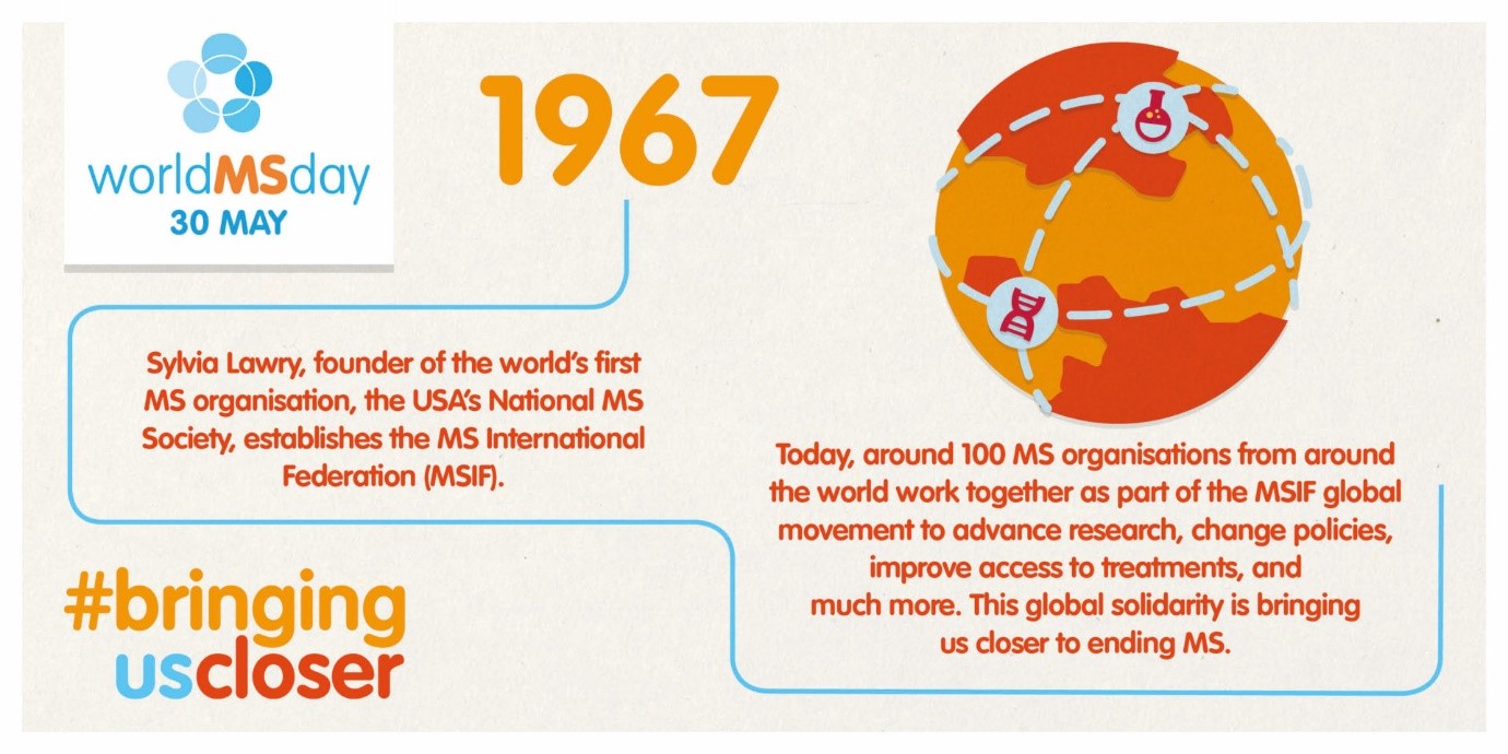 1967 Sylvia Lawry, founder of the world’s first MS organization establishes the MS International Federation