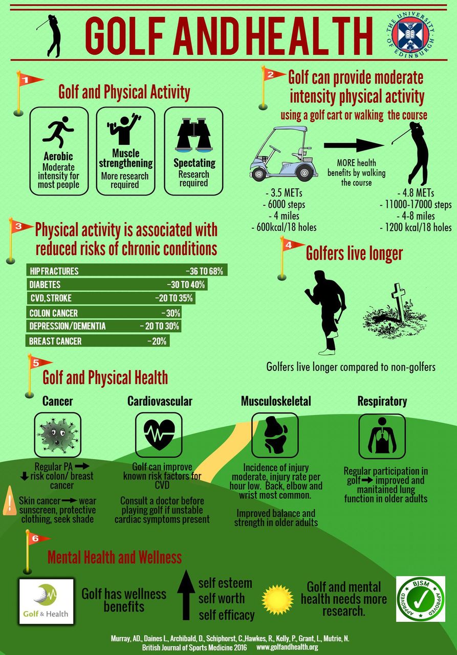 Golf and health: benefits for seniors