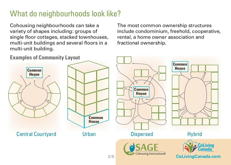 What do neighbourhoods look like? 